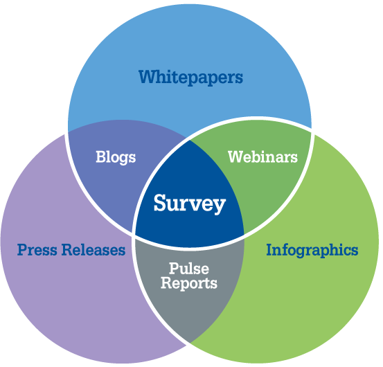 venn